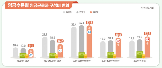 〈자료=통계청 제공〉