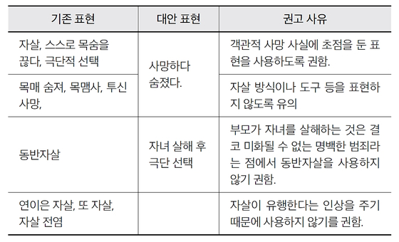 국가인권위원회 2023년 인권보도 사례집 주요 내용.〈사진=국가인권위원회 제공〉