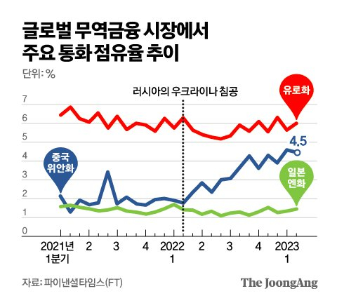 [그래픽= 중앙일보]