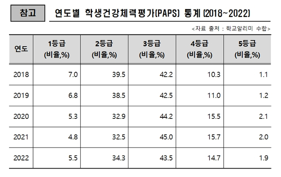 〈사진=교육부 제공〉