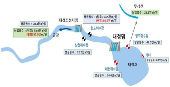 2023년 4월 현재 대청댐 용수공급 현황 〈출처=환경부〉