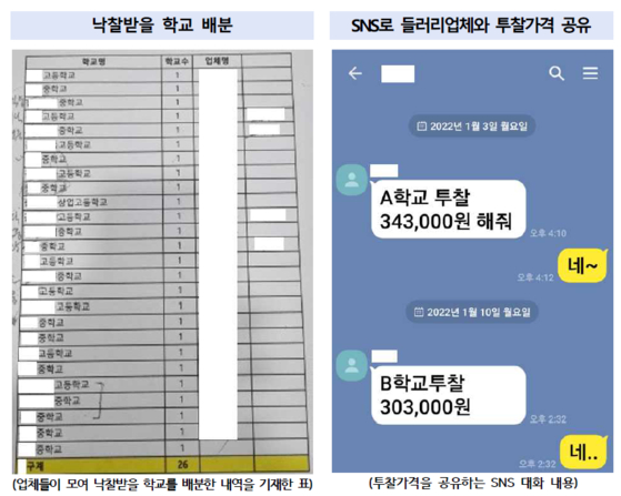 피의자들로부터 압수한 메시지를 기초로 검찰이 재정리한 범행 수법 예시 자료. 〈자료=광주지방검찰청〉