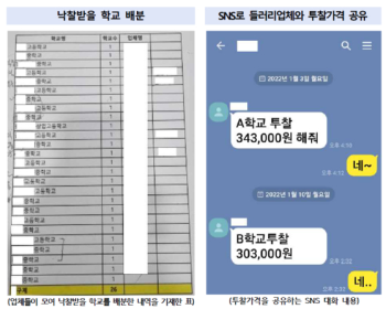 'A업체 이 곳, B업체는 저 곳' 광주 입찰담합 교복업체 운영자 31명 기소