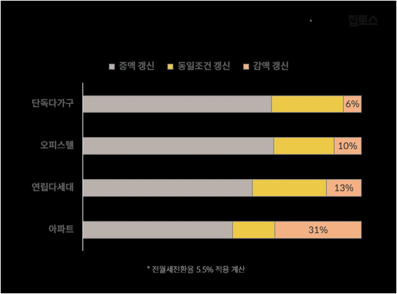 〈사진=집토스 제공〉