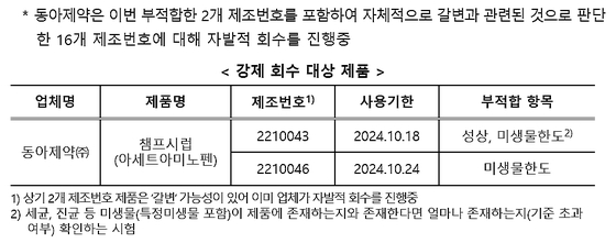 〈자료=식품의약품안전처 제공〉