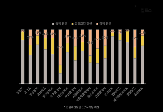 〈사진=집토스 제공〉