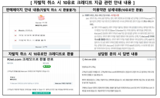 〈자료=한국소비자원〉