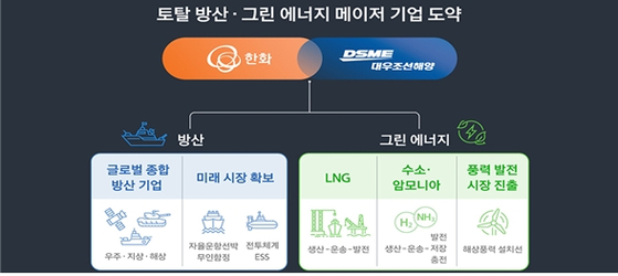 한화가 공정위에 밝힌 기업 결합 목적.〈자료=한화〉