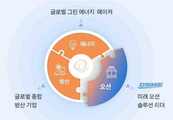 한화의 '육해공 통합 시스템' 전략.〈자료=한화〉