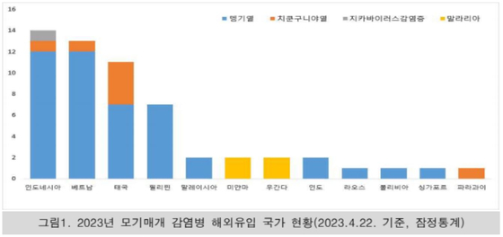 〈사진=질병청 제공〉