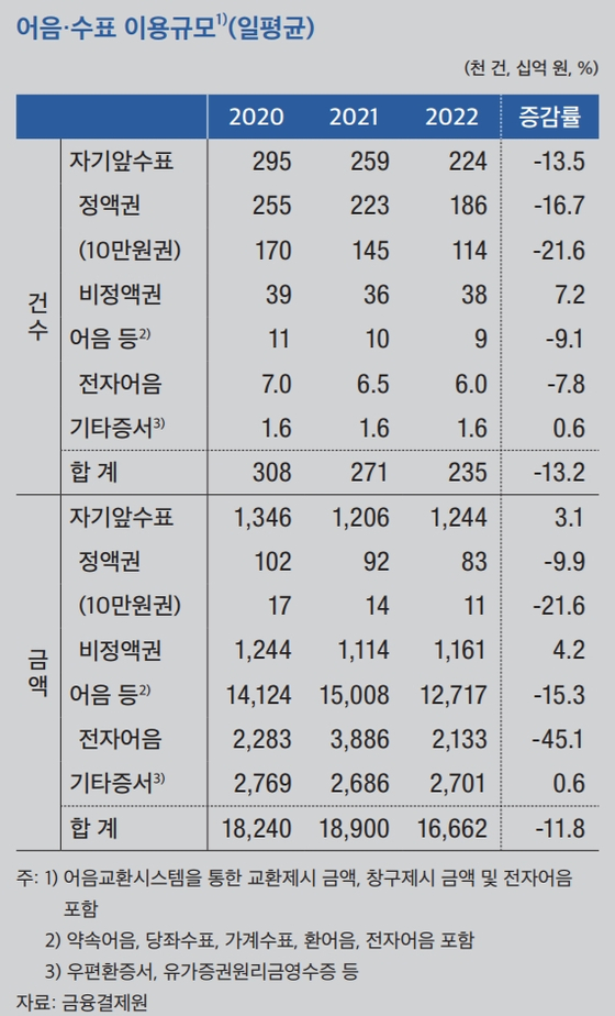 〈자료=금융결제원〉