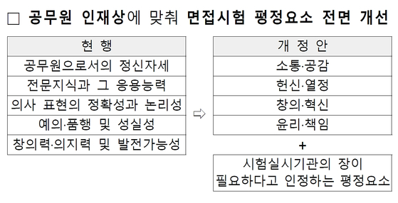 〈자료=인사혁신처 제공〉