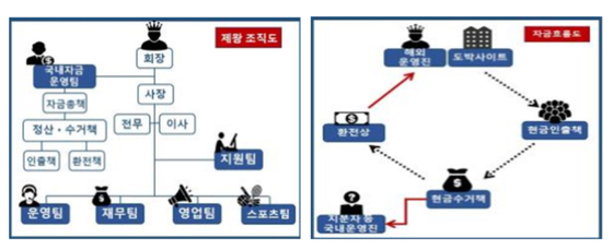 범죄 수법.〈자료=인천경찰청 제공〉