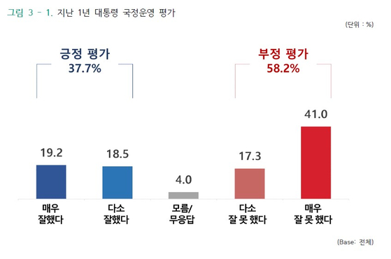 [자료=글로벌리서치]