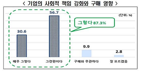 〈자료=전국경제인연합회 제공〉