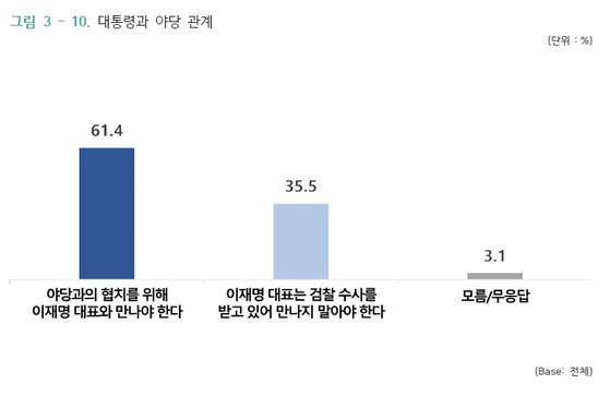 [자료=글로벌리서치]