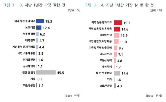 [자료=글로벌리서치]