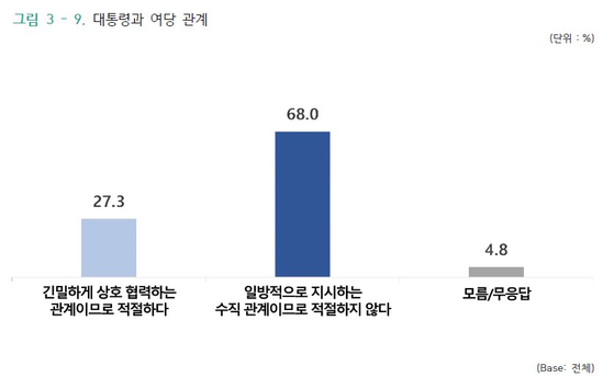 [자료=글로벌리서치]