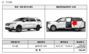 “자동문에 끼여 다칠 가능성“…기아 카니발 19만대 리콜