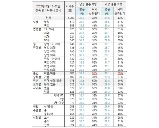 (출처=한국갤럽)