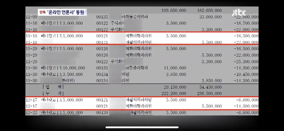 주가조작단이 A씨 언론사에 앞서 수수료 창구로 활용한 정황이 포착된 또다른 온라인 매체 내부 회계자료. 