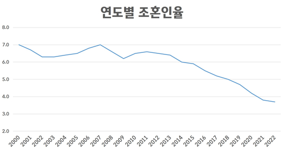 〈자료=통계청〉