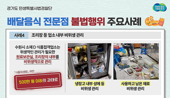 〈자료=경기도 민생특별사법경찰단 제공〉