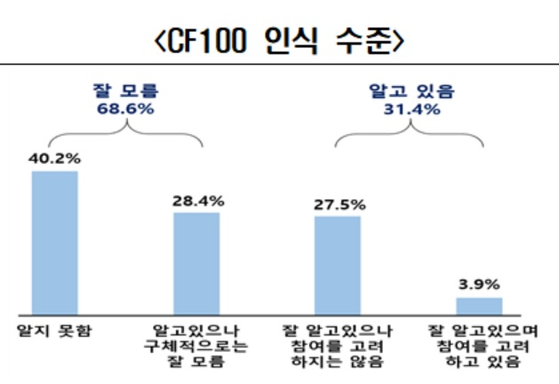 (출처=전국경제인연합회)