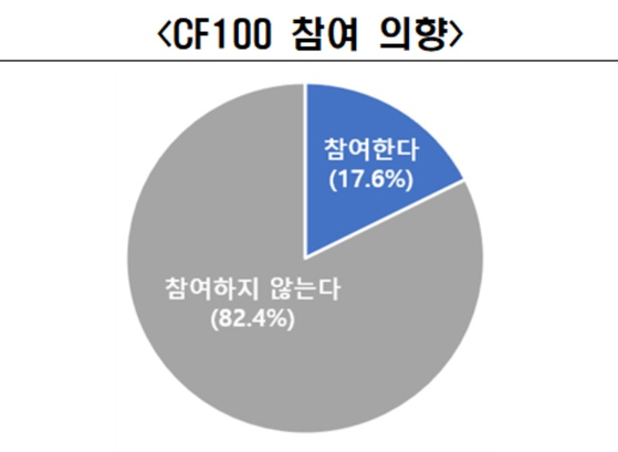 (출처=전국경제인연합회)