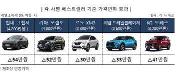 그랜저 구매가 54만원 깎여...7월부터 국산차 세금 줄어든다