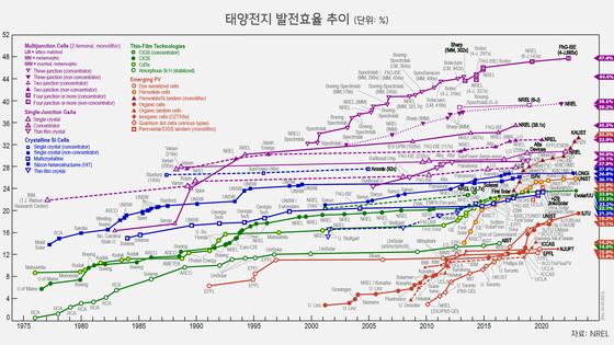 [박상욱의 기후 1.5] 농촌 고령화, 농지 감소 막는 영농형 태양광…기술보다 더 필요한 것은 '제도적 기반'