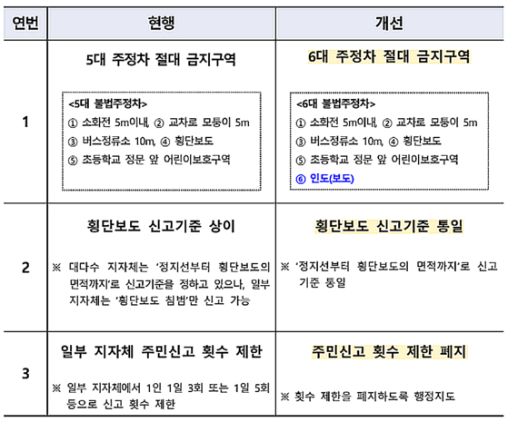 〈자료=행정안전부 제공〉