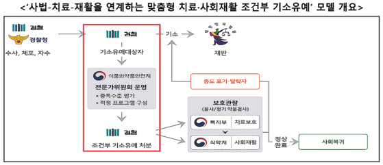 〈자료=법무부 제공〉