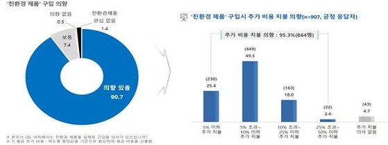 〈자료=한국소비자원 제공〉