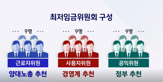 내년도 최저임금을 결정하는 최저임금위원회 구성원