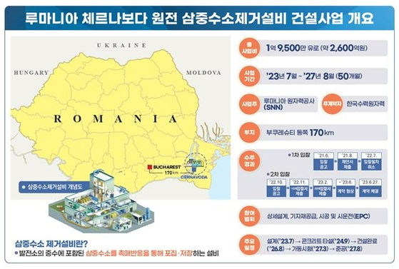 한수원, 2600억원 규모 루마니아 원전설비 수주 〈사진=산업통상자원부·연합뉴스〉