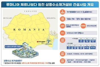 한수원, 2600억원 규모 루마니아 원전설비 수주