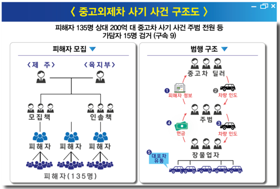 〈자료=제주경찰청〉