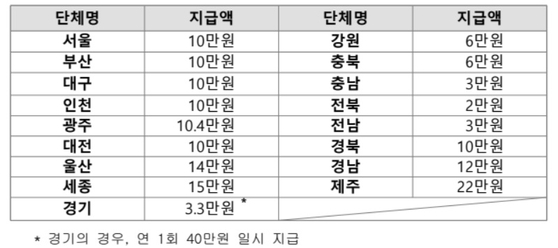 〈자료=국가보훈부 제공〉