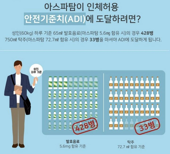 아스파탐의 일일섭취허용량을 넘기려면 얼마나 마셔야 할까? 〈사진=식품의약품안전처〉