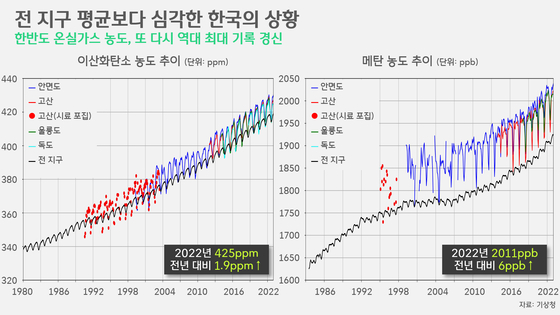 [박상욱의 기후 1.5] 폭염과 호우가 공존하는 올 여름…우리의 적응력은?