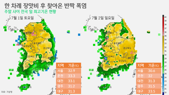 [박상욱의 기후 1.5] 폭염과 호우가 공존하는 올 여름…우리의 적응력은?