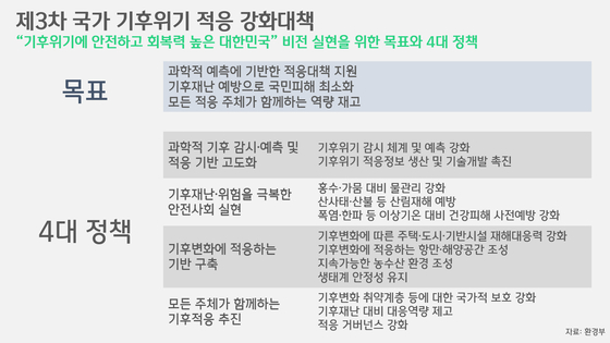 [박상욱의 기후 1.5] 폭염과 호우가 공존하는 올 여름…우리의 적응력은?