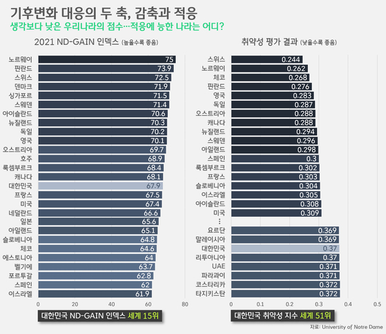 [박상욱의 기후 1.5] 폭염과 호우가 공존하는 올 여름…우리의 적응력은?