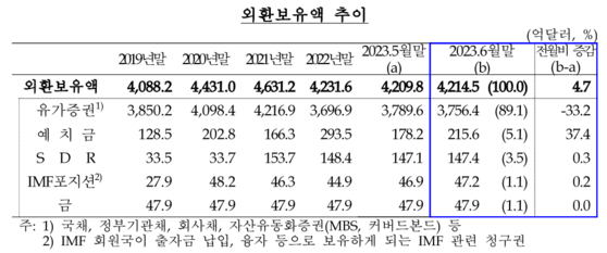 〈자료=한국은행〉