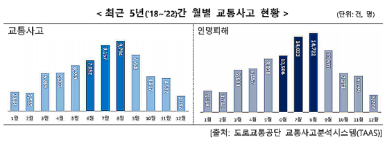 〈자료=행정안전부 제공〉