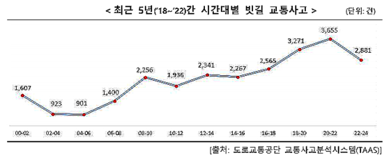 〈자료=행정안전부 제공〉