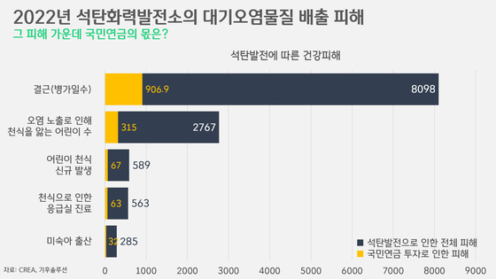 [박상욱의 기후 1.5] 저렴하고 안정적인 전력 공급, 그 이면에 숨겨진 석탄의 청구서