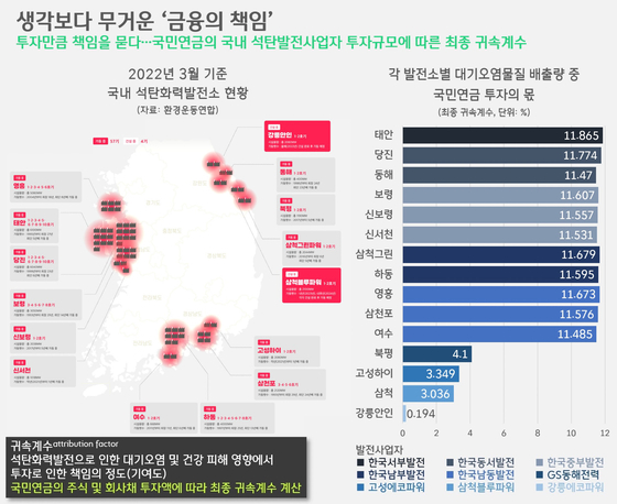 [박상욱의 기후 1.5] 저렴하고 안정적인 전력 공급, 그 이면에 숨겨진 석탄의 청구서