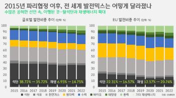 [박상욱의 기후 1.5] 저렴하고 안정적인 전력 공급, 그 이면에 숨겨진 석탄의 청구서